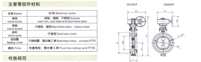三偏心金屬硬密封蝶閥操作圖