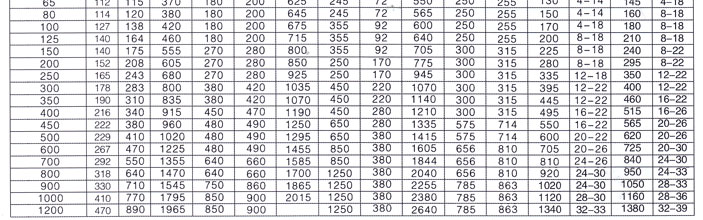 三偏心金屬硬密封蝶閥性能